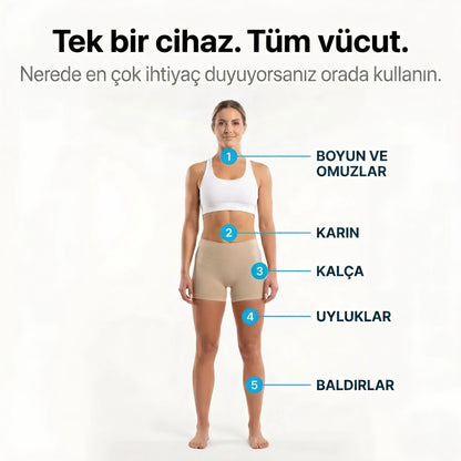 CELVIA SculptRoll™ Selülit Masaj Aleti - Pürüzsüz & Sıkı Görünüm